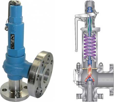 Pressure Relief Valves